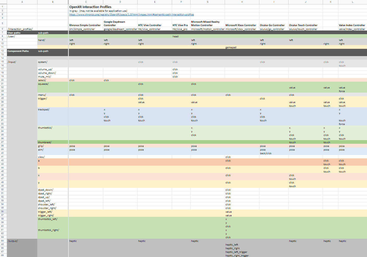 OpenXR Interaction Profiles