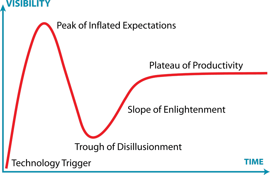 Why the Metaverse Failed